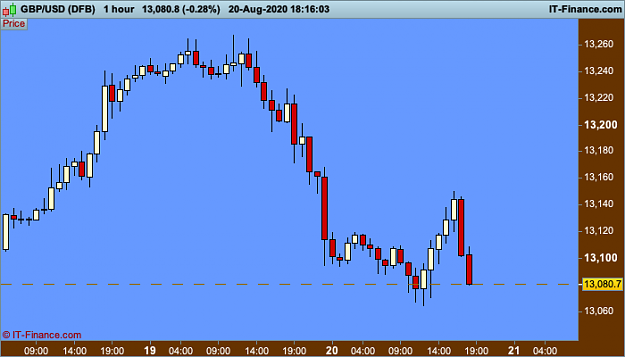 Click to Enlarge

Name: GBPUSD-1-hourreaction .png
Size: 18 KB