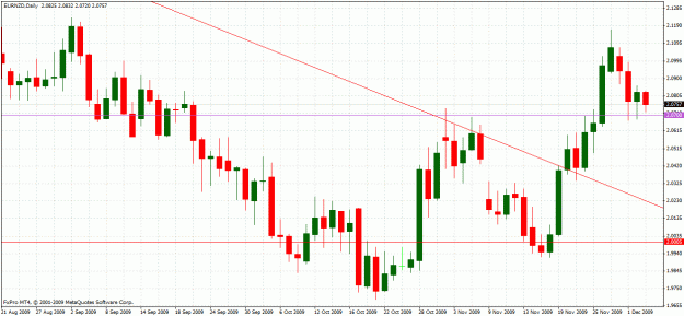 Click to Enlarge

Name: eurnzd.gif
Size: 33 KB