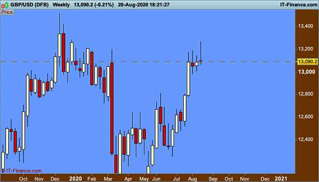 Click to Enlarge

Name: GBPUSD-Weekly.png
Size: 17 KB