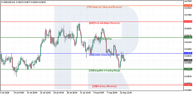 Click to Enlarge

Name: pic-1-murrey-nzdusd.png
Size: 20 KB