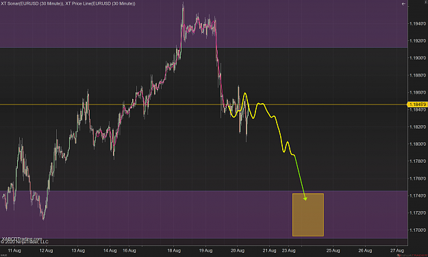 Click to Enlarge

Name: EURUSD (30 Minute) 2020_08_20 (8_16_12 AM).png
Size: 140 KB