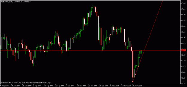Click to Enlarge

Name: nzdjpy12-2-09.gif
Size: 13 KB