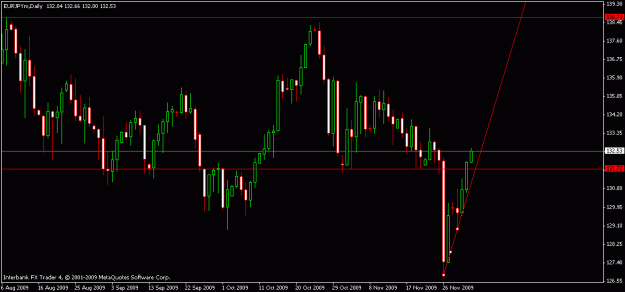 Click to Enlarge

Name: eurjpy12-2-09.gif
Size: 14 KB