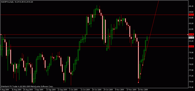 Click to Enlarge

Name: audjpy12-2-09.gif
Size: 15 KB