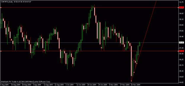 Click to Enlarge

Name: chfjpy12-2-09.gif
Size: 14 KB