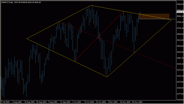 Click to Enlarge

Name: 2009-12-03_DAX_1_1.gif
Size: 16 KB