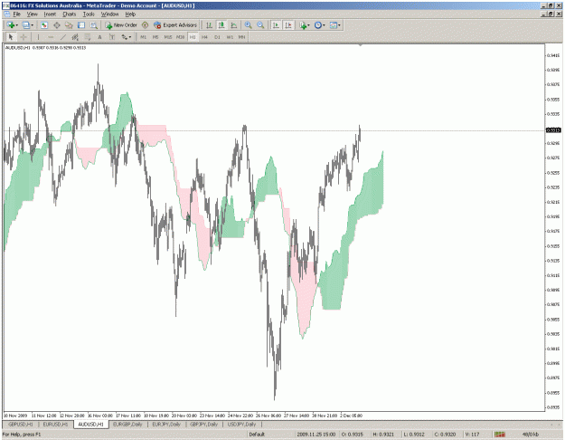 Click to Enlarge

Name: audusd.gif
Size: 48 KB