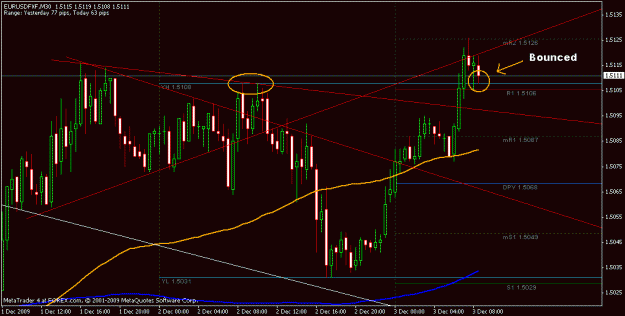 Click to Enlarge

Name: 30m main chart 12-03-2009.gif
Size: 19 KB