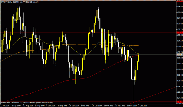 Click to Enlarge

Name: eurjpy.gif
Size: 21 KB