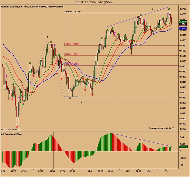 Click to Enlarge

Name: $GBPUSD  2009-12-03 (45 Min).jpg
Size: 134 KB