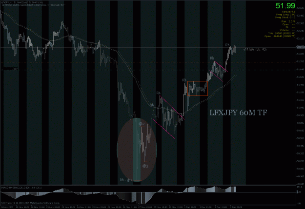 Click to Enlarge

Name: lfxjpy 60m tf 123.gif
Size: 51 KB