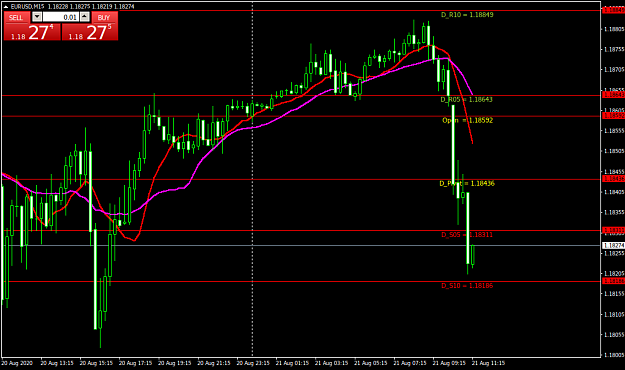 Click to Enlarge

Name: EURUSDM15.png
Size: 34 KB