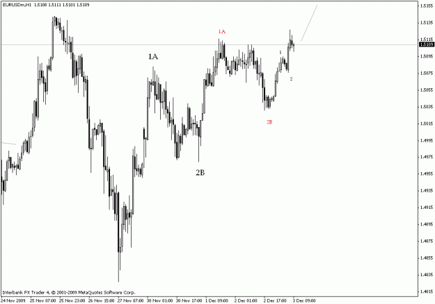 Click to Enlarge

Name: eurusd h1.gif
Size: 14 KB