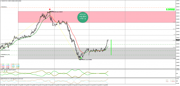 Click to Enlarge

Name: NZDCHFM15.png
Size: 78 KB