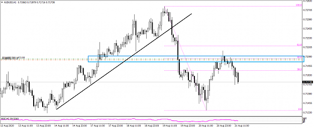 Click to Enlarge

Name: AUDUSDH1 821.png
Size: 31 KB