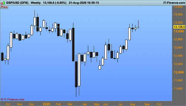 Click to Enlarge

Name: 11 GBPUSD-Weekly.png
Size: 20 KB