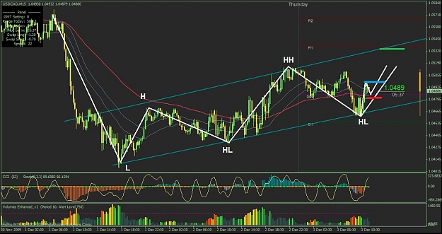 Click to Enlarge

Name: usdcad.jpg
Size: 195 KB