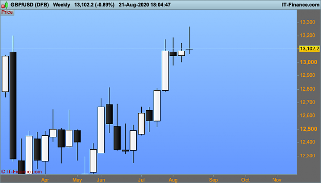 Click to Enlarge

Name: 10 GBPUSD-Weekly.png
Size: 19 KB