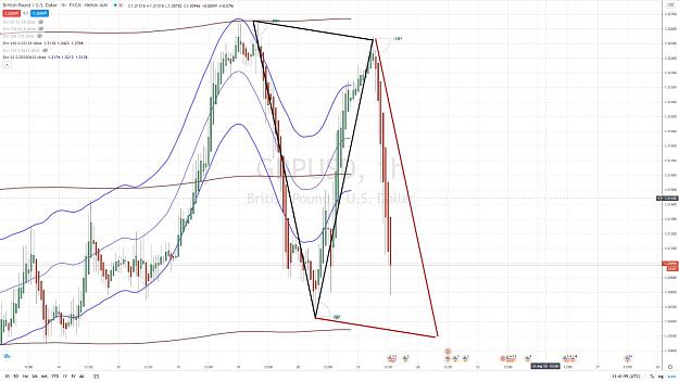 Click to Enlarge

Name: GBPUSD 60 mn QUADRILATERAL 2d MISGUIDED ATTEMPT 21 AOUT 2020.jpg
Size: 148 KB