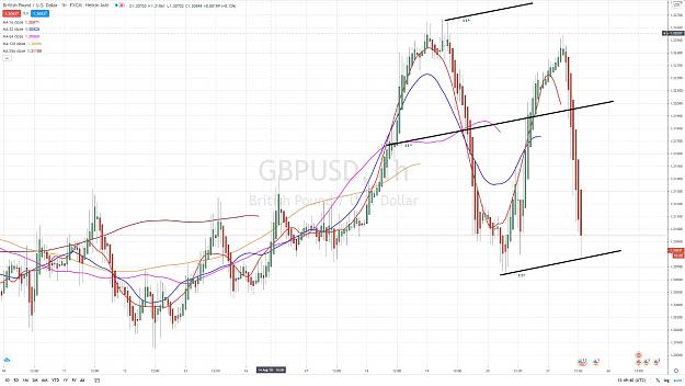Click to Enlarge

Name: GBPUSD 60 mn QUADRILATERAL TILLMAN FORK 21 AOUT 2020.jpg
Size: 150 KB
