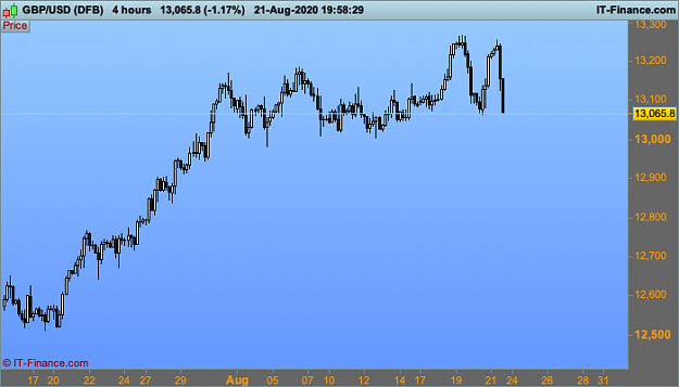 Click to Enlarge

Name: GBPUSD-4-hours.png
Size: 20 KB