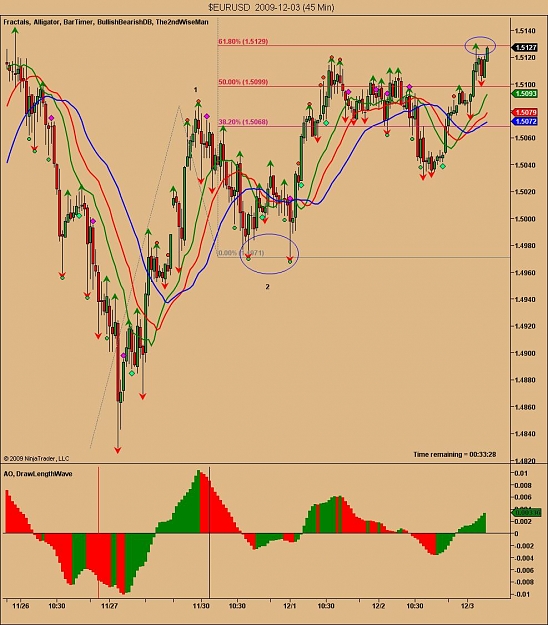 Click to Enlarge

Name: $EURUSD  2009-12-03 (45 Min).jpg
Size: 123 KB