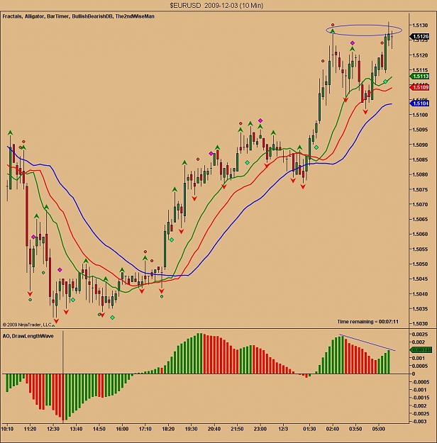 Click to Enlarge

Name: $EURUSD  2009-12-03 (10 Min).jpg
Size: 123 KB