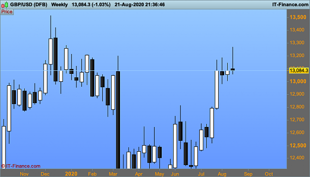 Click to Enlarge

Name: 21 GBPUSD-Weekly.png
Size: 21 KB