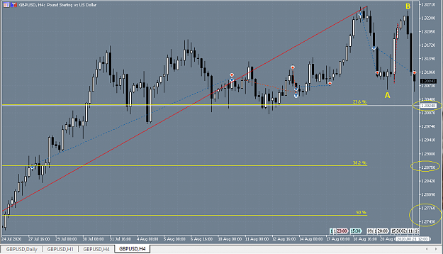 Click to Enlarge

Name: 8_21_2020 GBP_USD WAVE-4 Potential Targets.png
Size: 45 KB