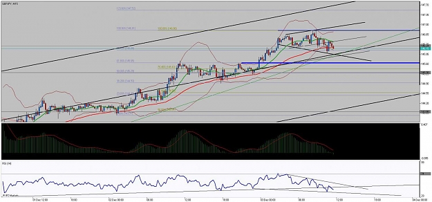Click to Enlarge

Name: Chart_GBPJPY, M15_20091203_114034.jpg
Size: 125 KB