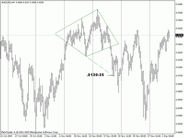 Click to Enlarge

Name: audusd.gif
Size: 15 KB