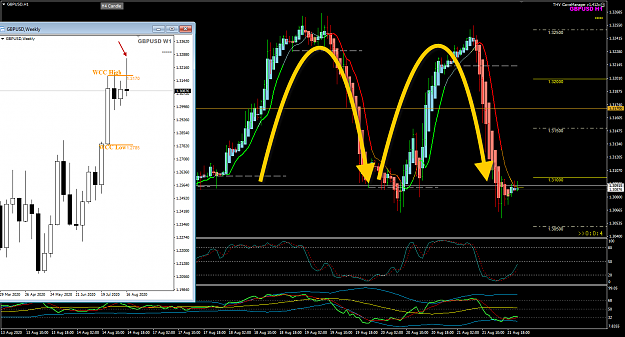 Click to Enlarge

Name: GBPUSD Aug 21 WCC H1 update 22-8-2020 6-39-37 am.png
Size: 76 KB
