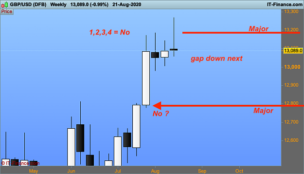Click to Enlarge

Name: 21 GBPUSD-Weekly.png
Size: 38 KB