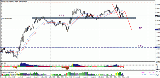 Click to Enlarge

Name: 3 dec gu sell.gif
Size: 30 KB