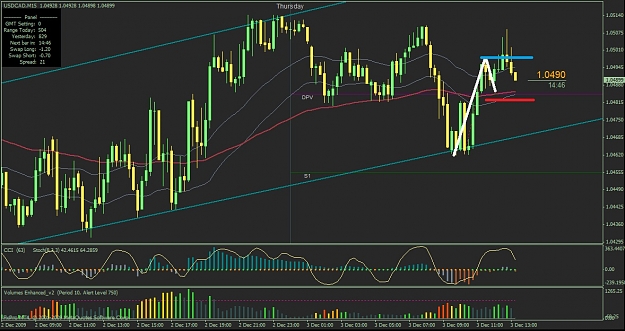 Click to Enlarge

Name: usdcadd.jpg
Size: 177 KB