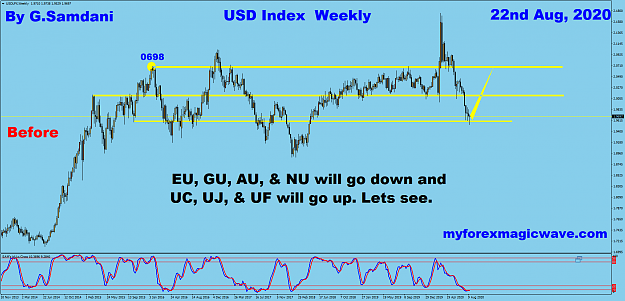 Click to Enlarge

Name: USDX Weekly 08-22-20.  Before.png
Size: 84 KB