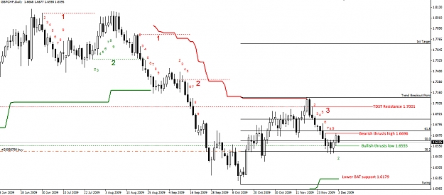 Click to Enlarge

Name: GBPCHF-03.12.09-Daily.jpg
Size: 251 KB