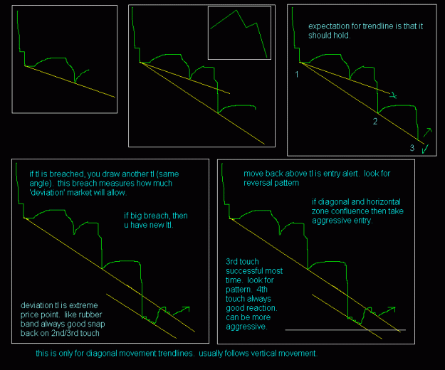 Click to Enlarge

Name: trendlines.GIF
Size: 19 KB