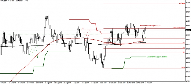 Click to Enlarge

Name: GBPUSD-03.12.09-Daily.jpg
Size: 234 KB