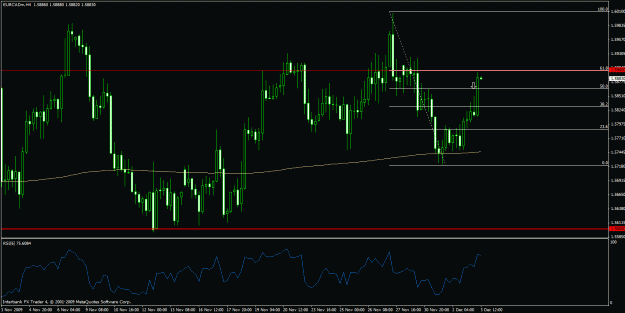 Click to Enlarge

Name: 12-3-09 eurcad (1).gif
Size: 26 KB