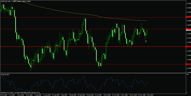 Click to Enlarge

Name: 12-3-09 eurcad (2).gif
Size: 25 KB