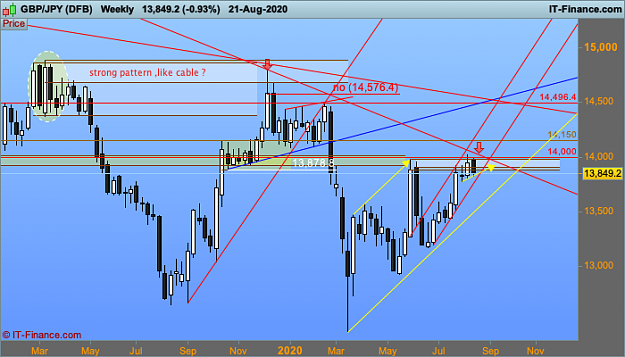 Click to Enlarge

Name: GBPJPY-Weekly.png
Size: 45 KB