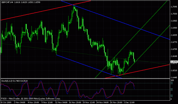 Click to Enlarge

Name: gbpchf dow.gif
Size: 22 KB