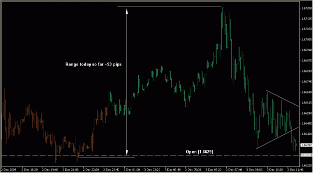Click to Enlarge

Name: 2009-12-03_GBPUSD_1_1.gif
Size: 17 KB