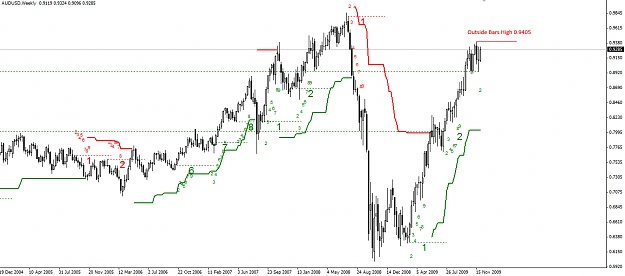 Click to Enlarge

Name: AUDUSD.Weekly.03.12.09.jpg
Size: 228 KB