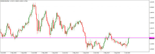 Click to Enlarge

Name: EURUSDMonthly_August 23, 2020.png
Size: 50 KB
