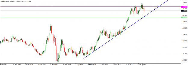 Click to Enlarge

Name: EURUSDDaily_August 23, 2020.png
Size: 42 KB