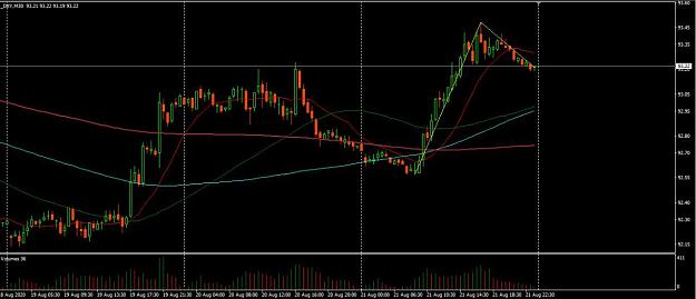 Click to Enlarge

Name: dxy.jpg
Size: 67 KB