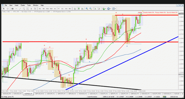 Click to Enlarge

Name: audnzd h4 3.12.2009.gif
Size: 53 KB