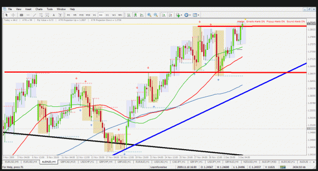 Click to Enlarge

Name: audnzd h4 3.12.2009.gif
Size: 53 KB